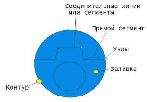 Пример объекта