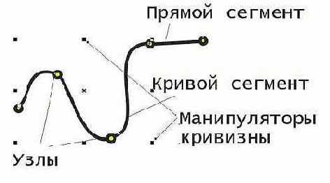 Кривая Безье